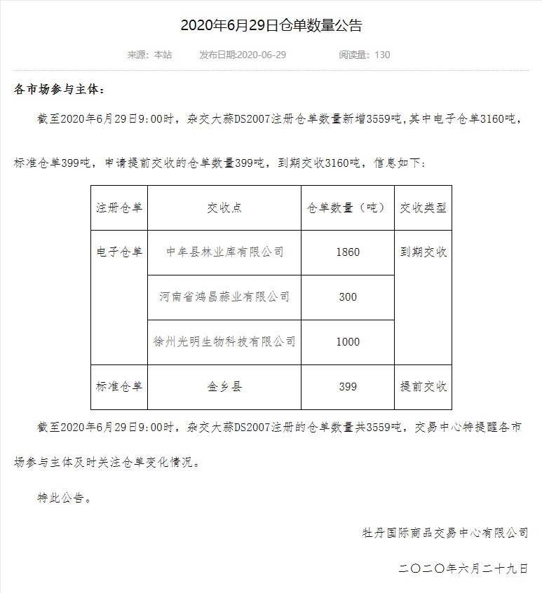 2020年6月29日倉(cāng)單數(shù)量公告