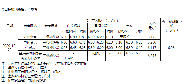 辣椒