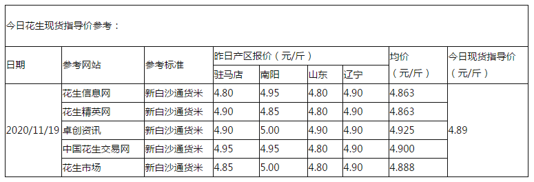 花生