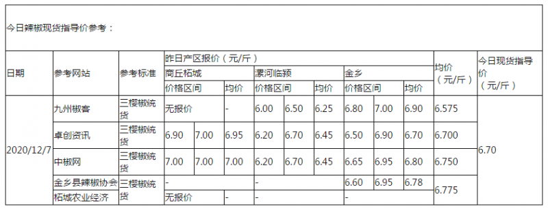 辣椒