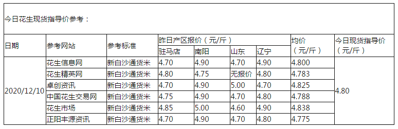 花生