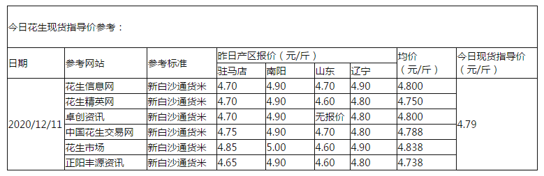 花生