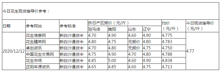 花生