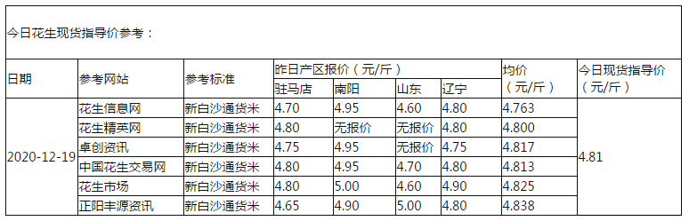 花生