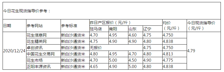 花生