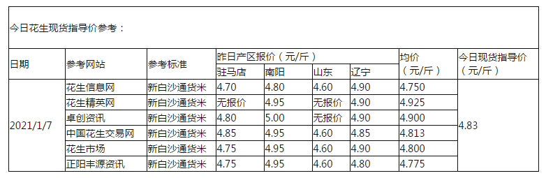 花生