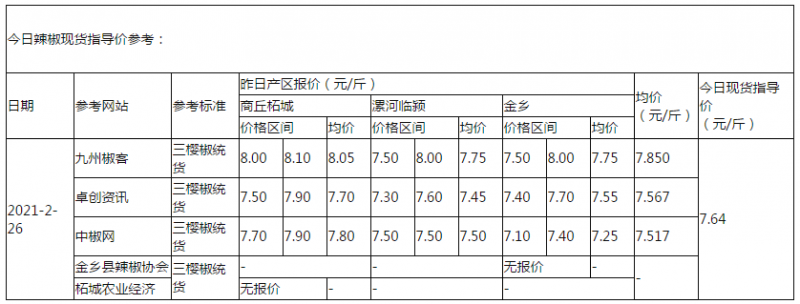 辣椒