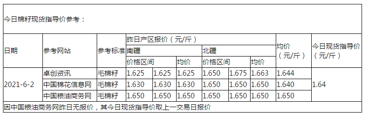 棉籽