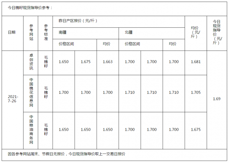 棉籽