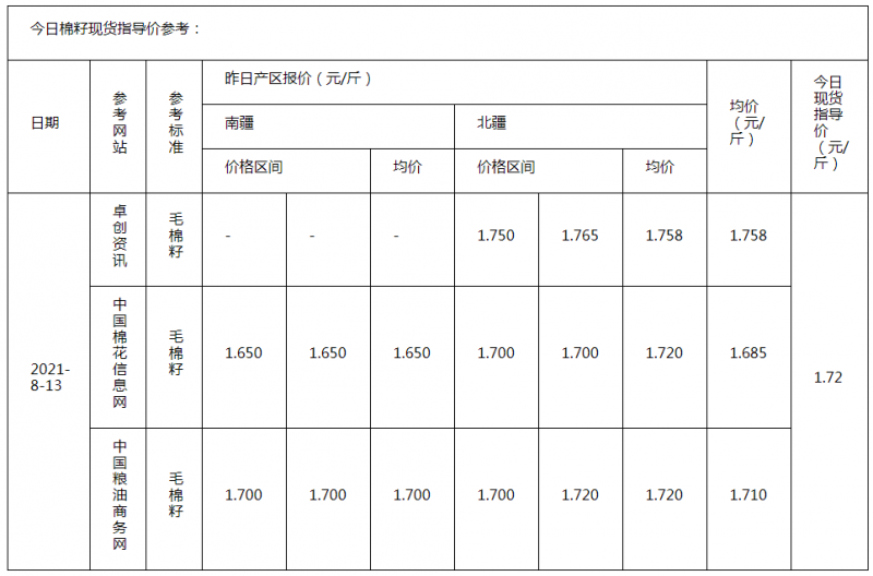 棉籽