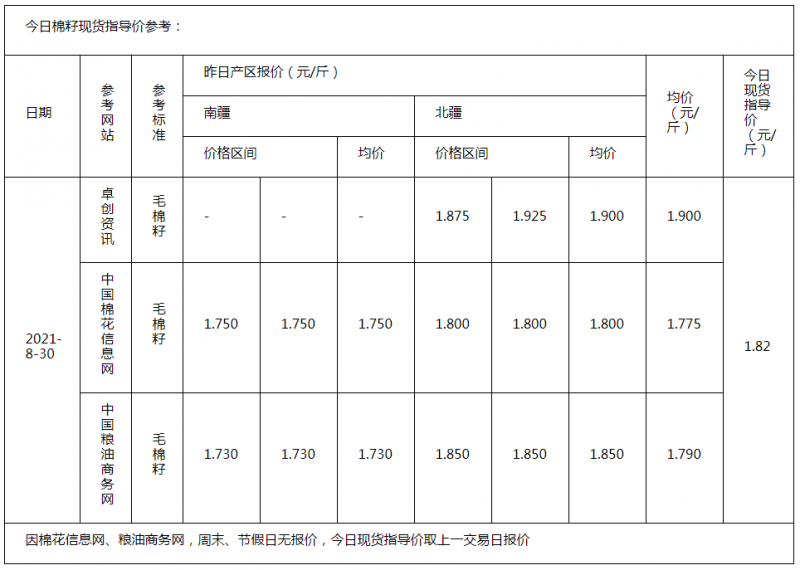 棉籽