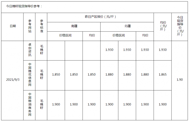 棉籽