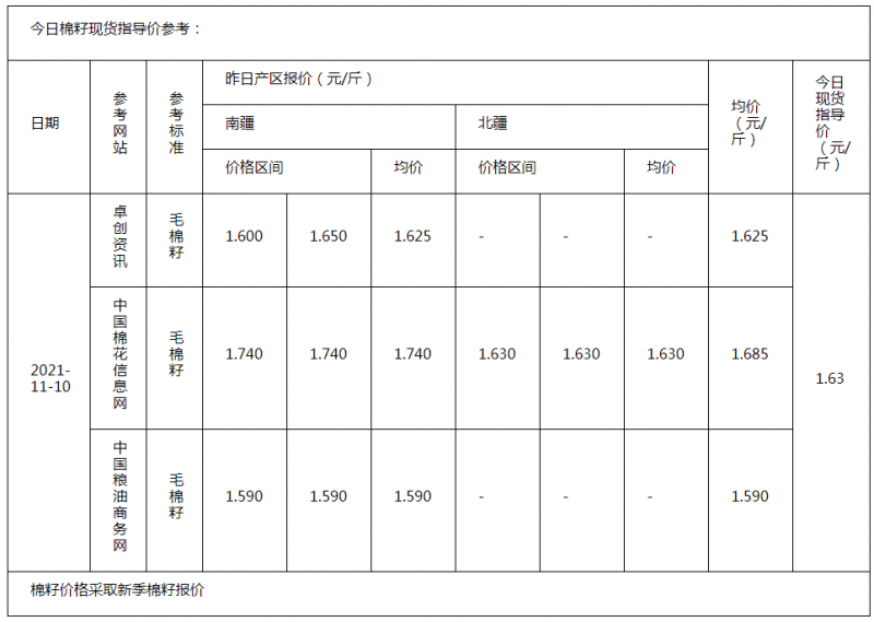 棉籽