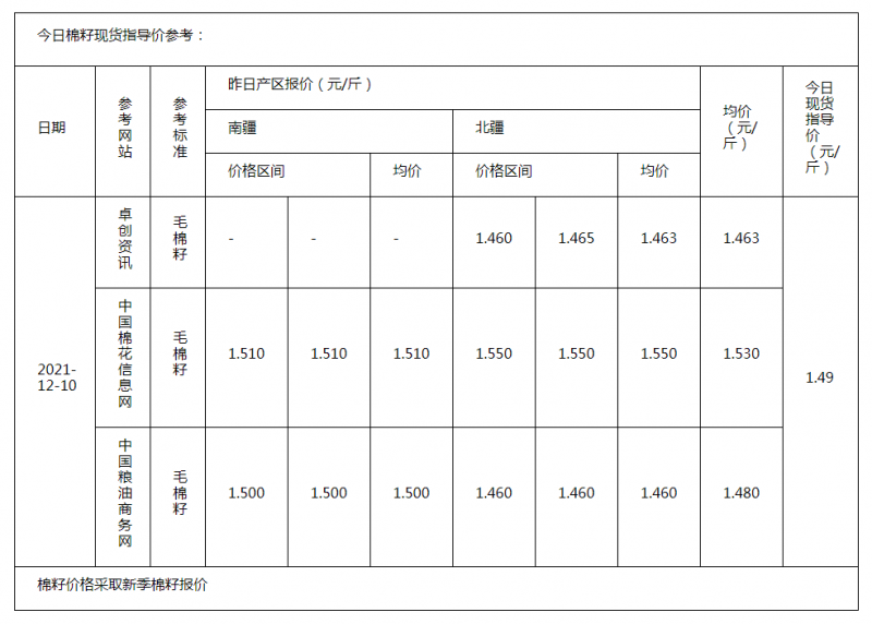 棉籽