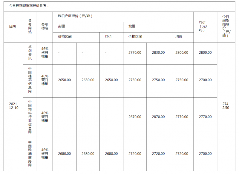 棉粕