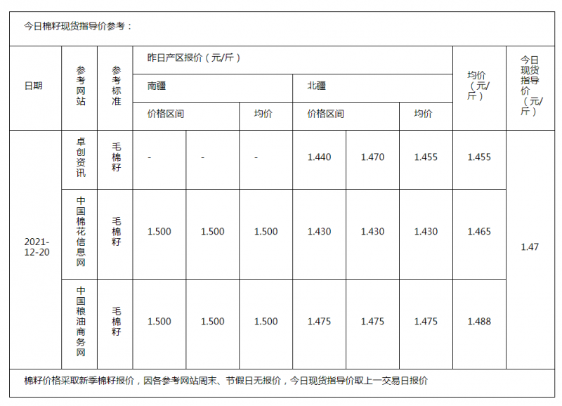 棉籽