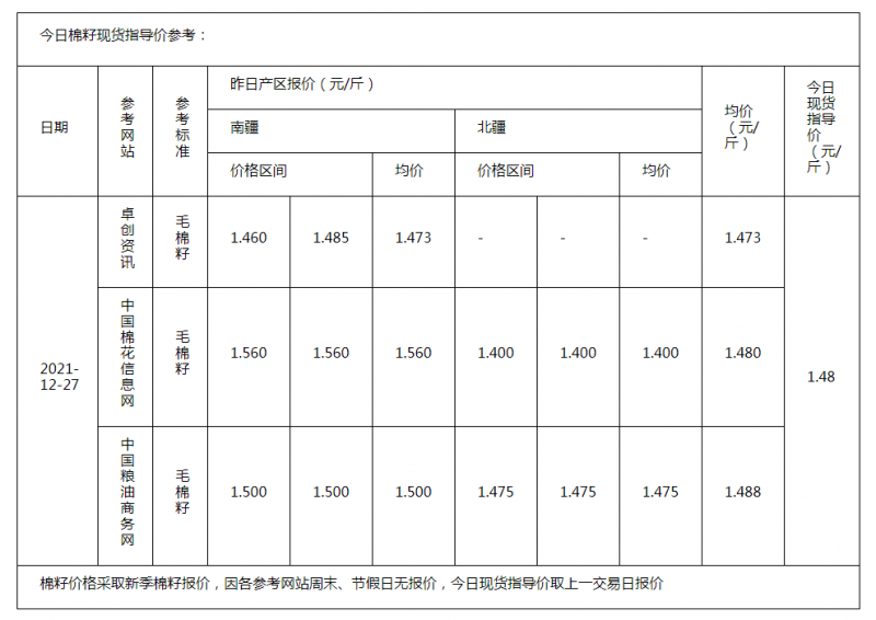 棉籽