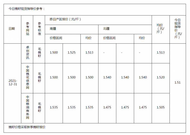 棉籽