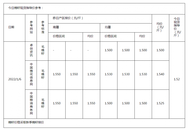 棉籽