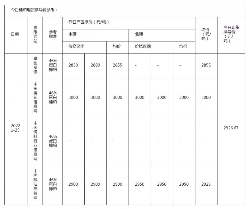 棉粕