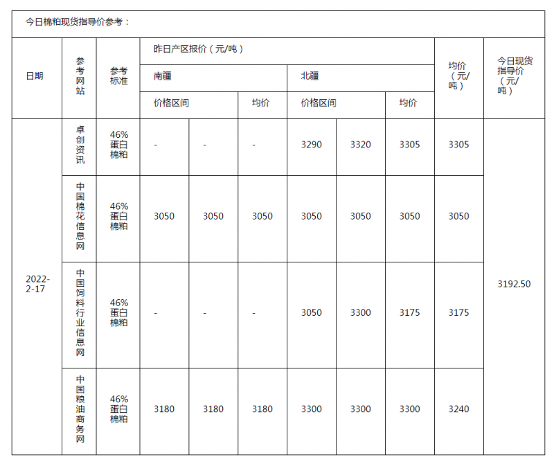 牡丹國(guó)際_今日現(xiàn)貨指導(dǎo)價(jià)2022年2月17日