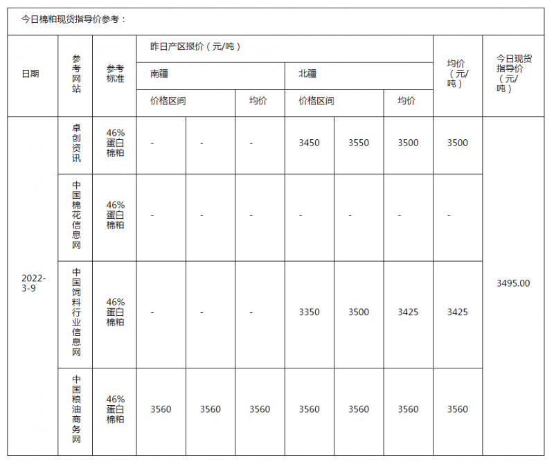 棉粕