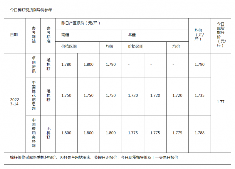 棉籽