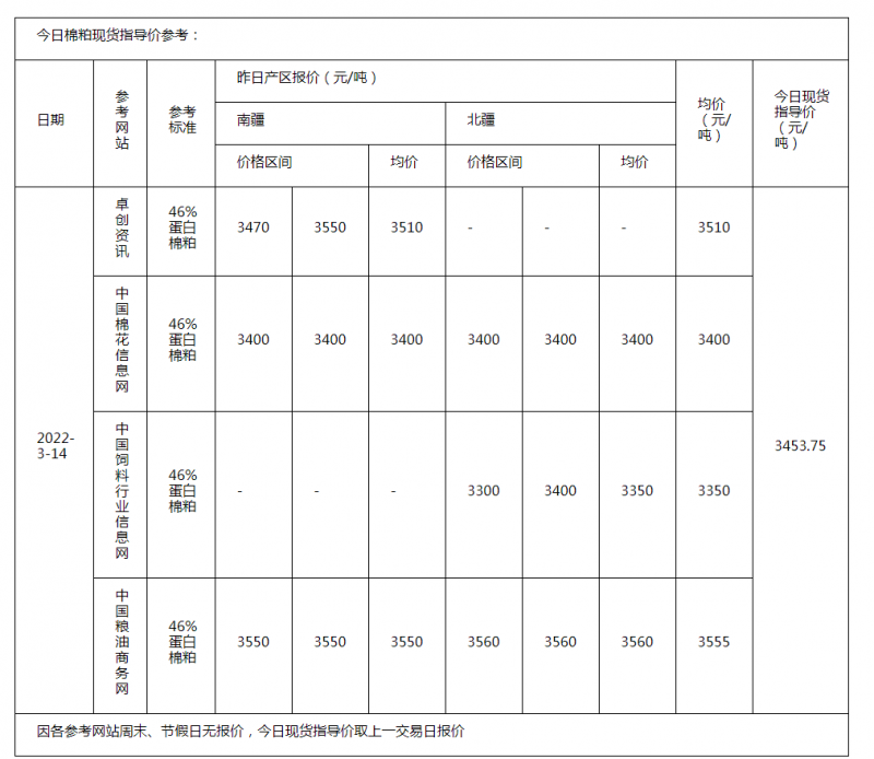 棉粕