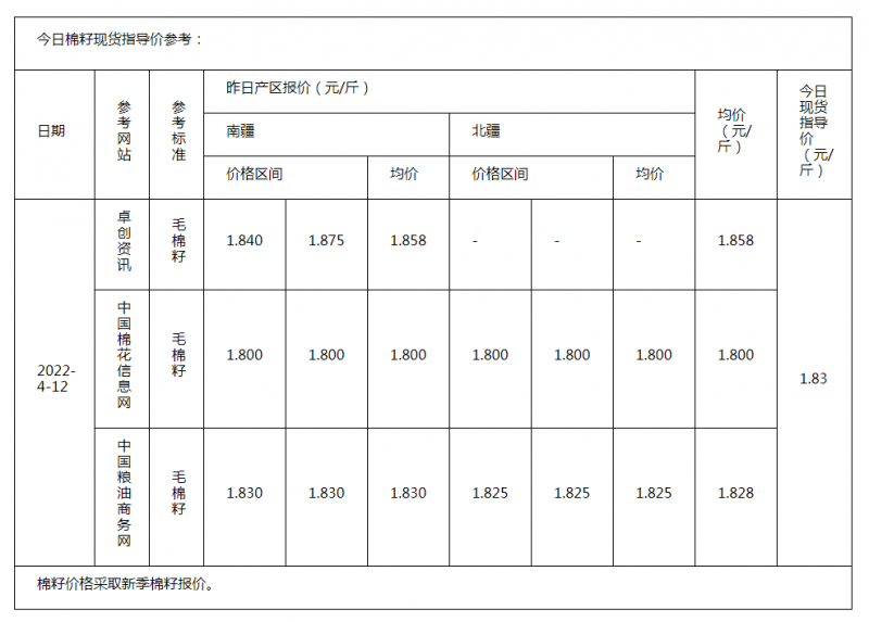 棉籽