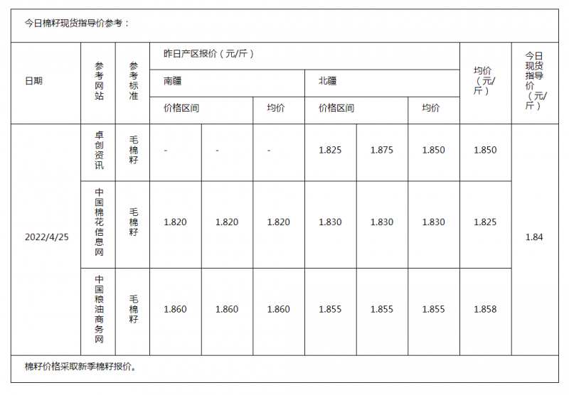 棉籽