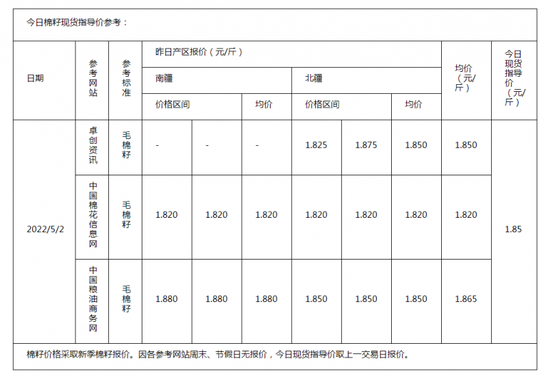 棉籽