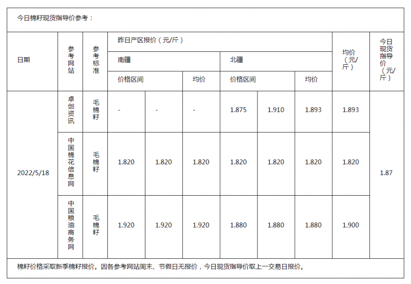 棉籽