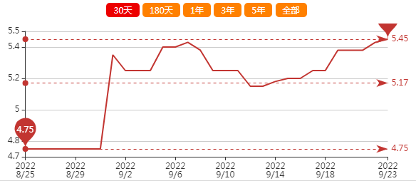 花生