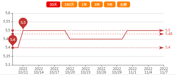 花生