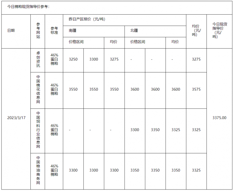 棉粕