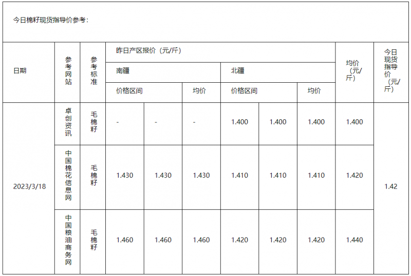 棉籽