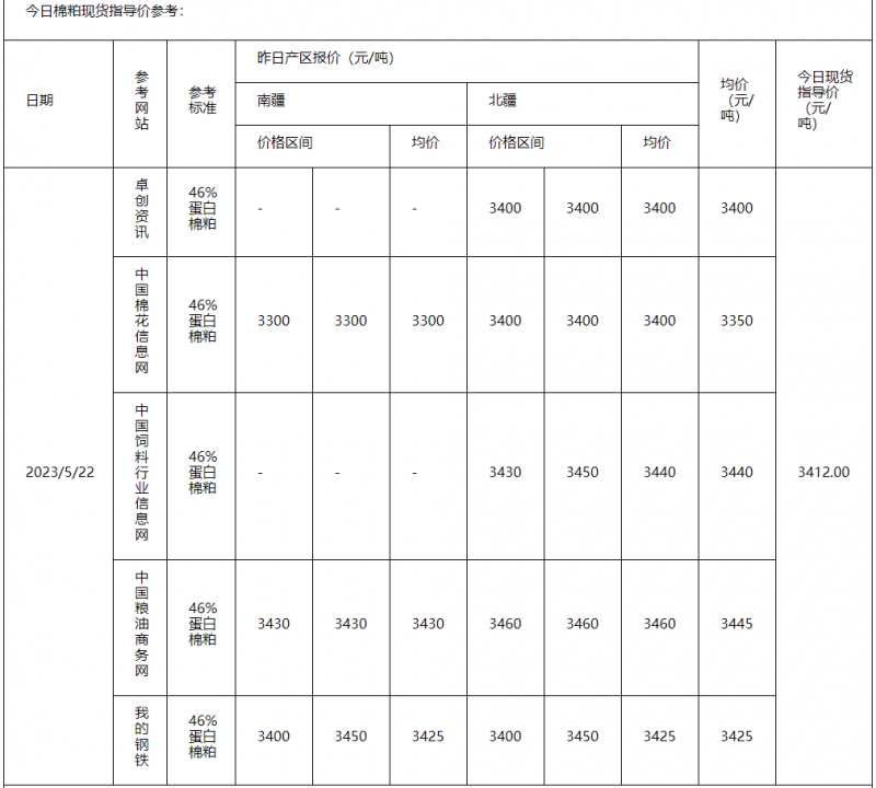 棉粕