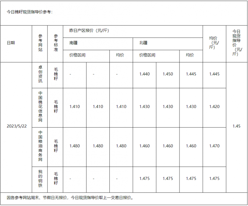 棉籽