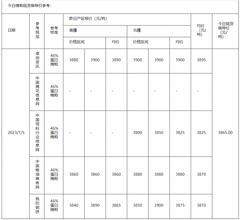 棉粕