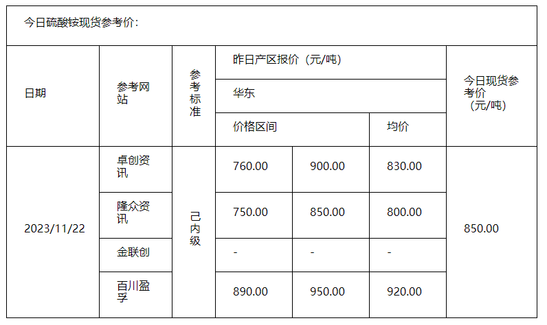 硫酸阿