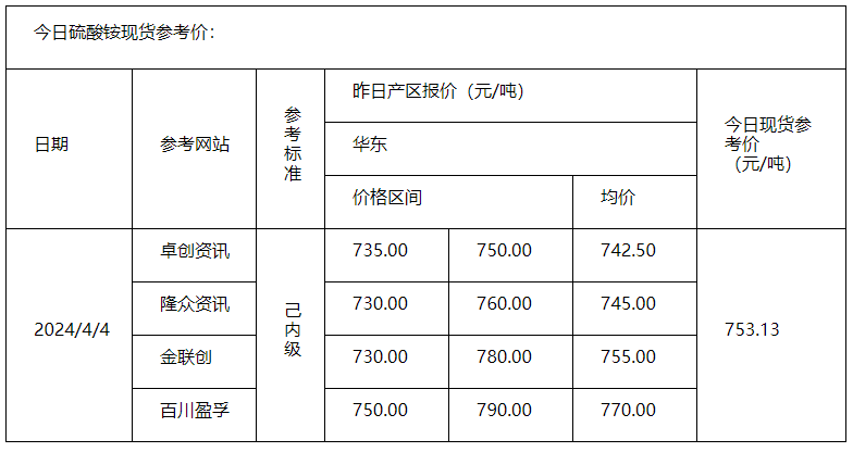 硫酸銨