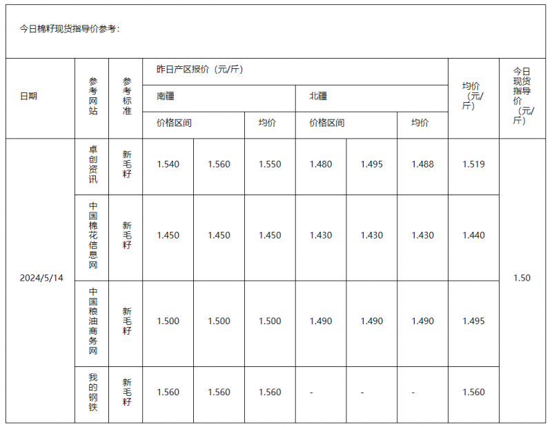 棉籽