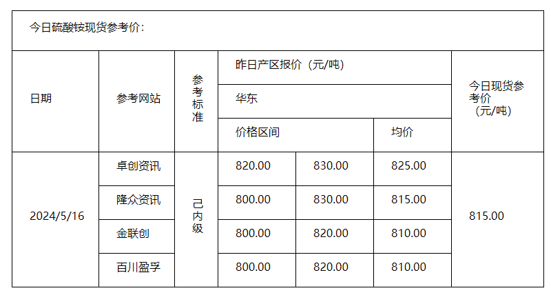 硫酸銨