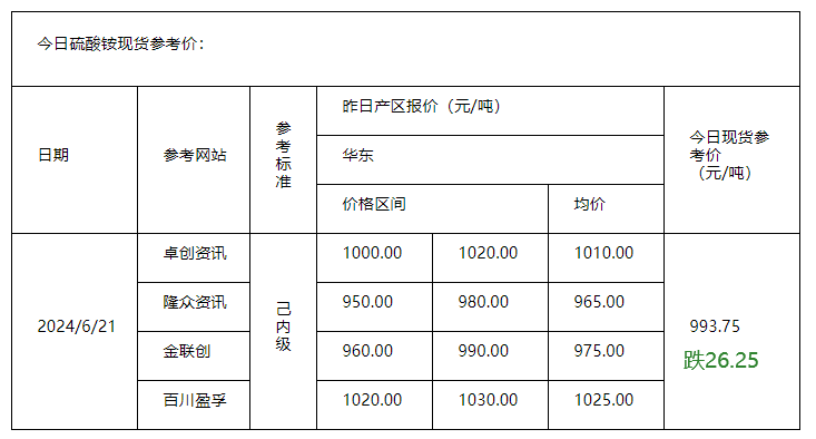 硫酸銨