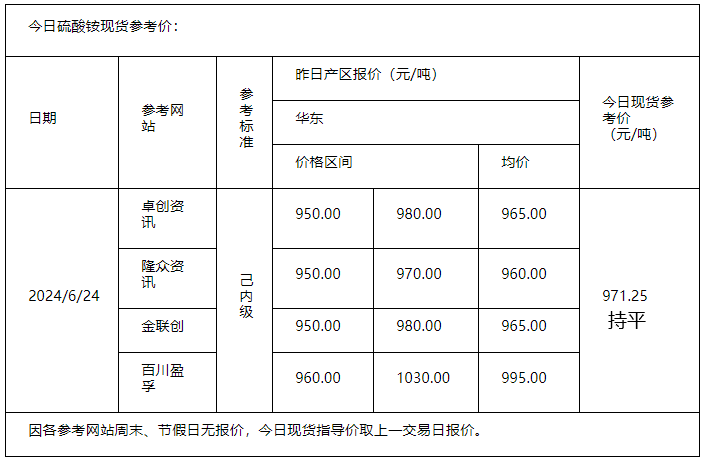 硫酸銨