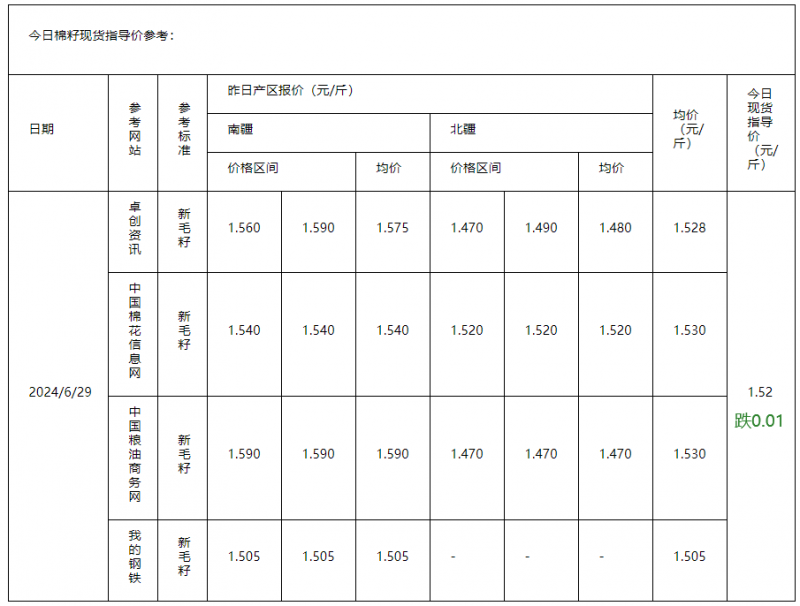 棉籽