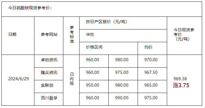 硫酸銨