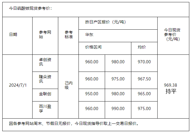 硫酸銨