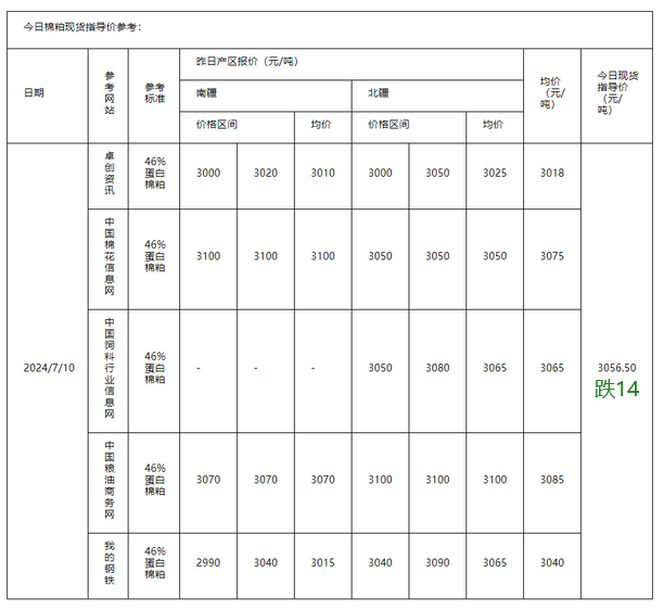 棉粕