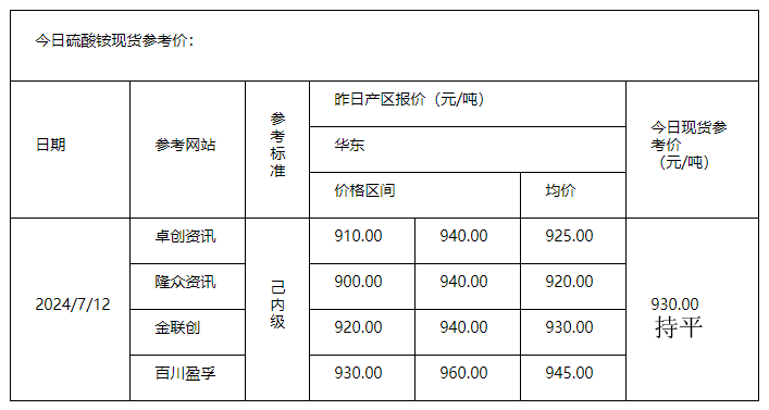 硫酸銨